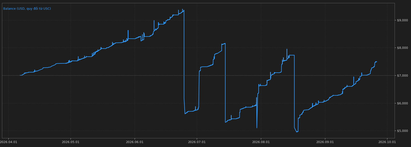 Backtest bot Rinix