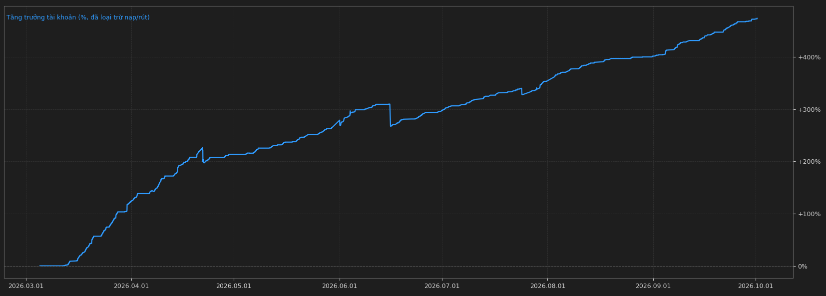 Backtest bot SAFETY H1